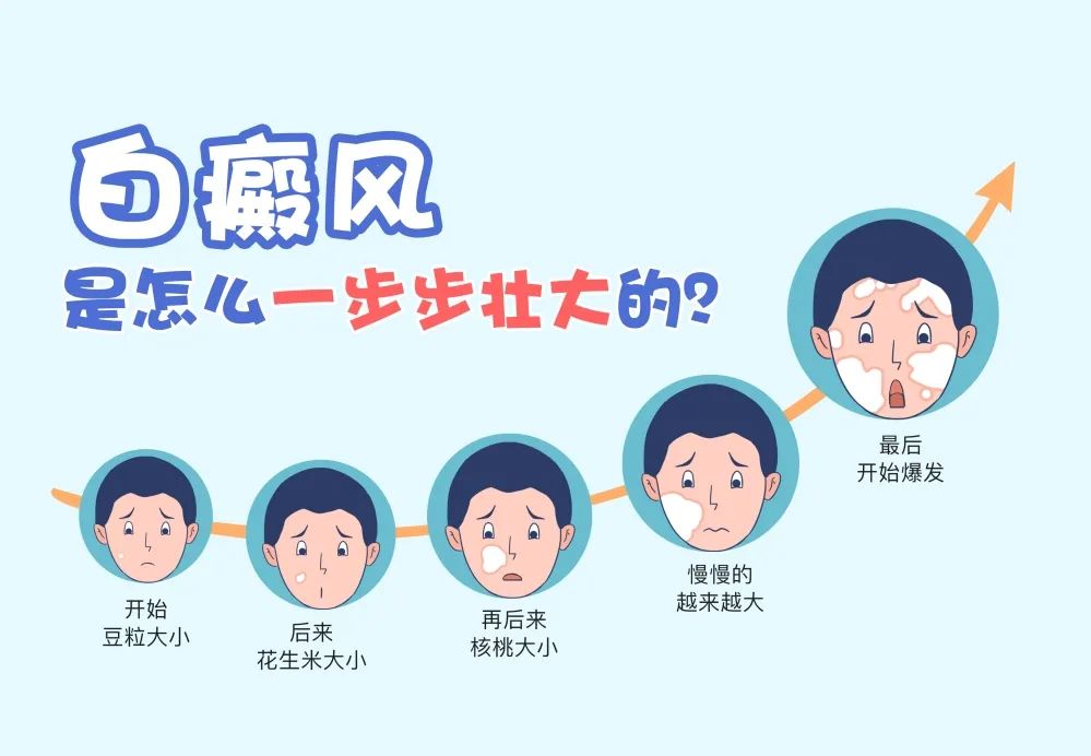 名医会诊丨超难约的京沪闽名医来了，三大前沿技术专场解决白斑难题!